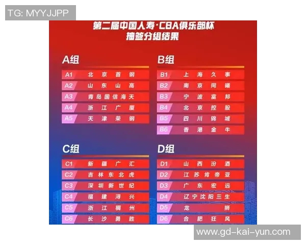 俱乐部杯：CBA而立之年的全新尝试